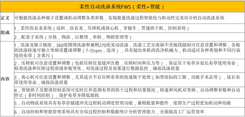 
		？？？？？槭较匆铝低匙槌杉敖峁乖
		(图3)